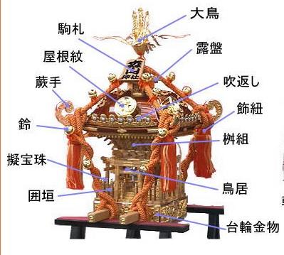 神輿とは何か | 蓬莱町会公式ホームページ